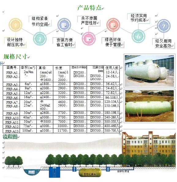 文圣玻璃钢化粪池